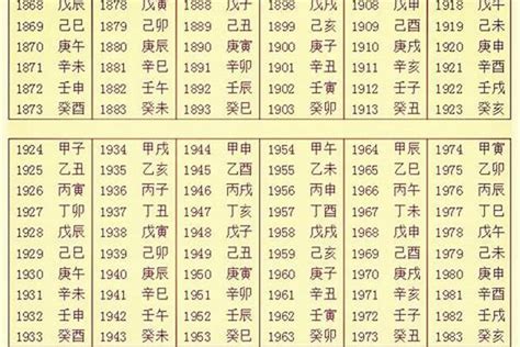 12月出生五行|生辰八字查询，生辰八字五行查询，五行属性查询